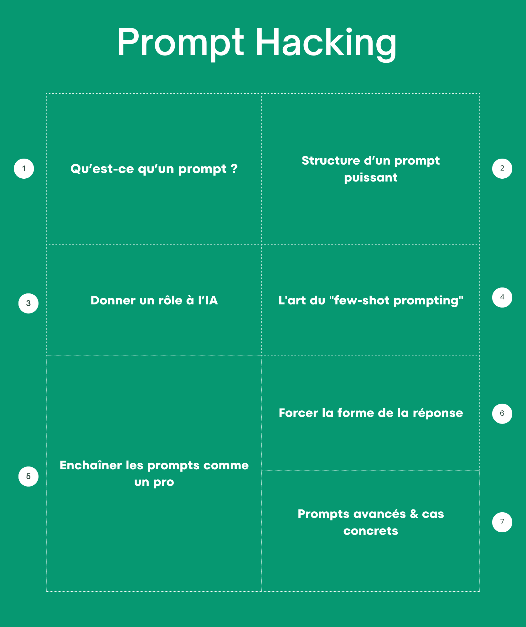 7 jours pour maîtriser les prompts